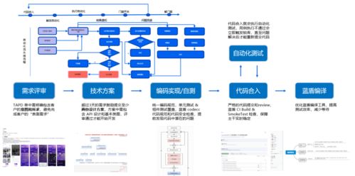 從QQ到騰訊云 構建優秀產品的實戰經驗分享